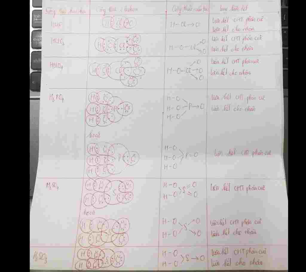 hoa-hoc-lop-10-giup-minh-can-gap-viet-cong-thuc-electron-va-cong-thuc-cau-tao-cua-cl2o-cl2o3-cl2