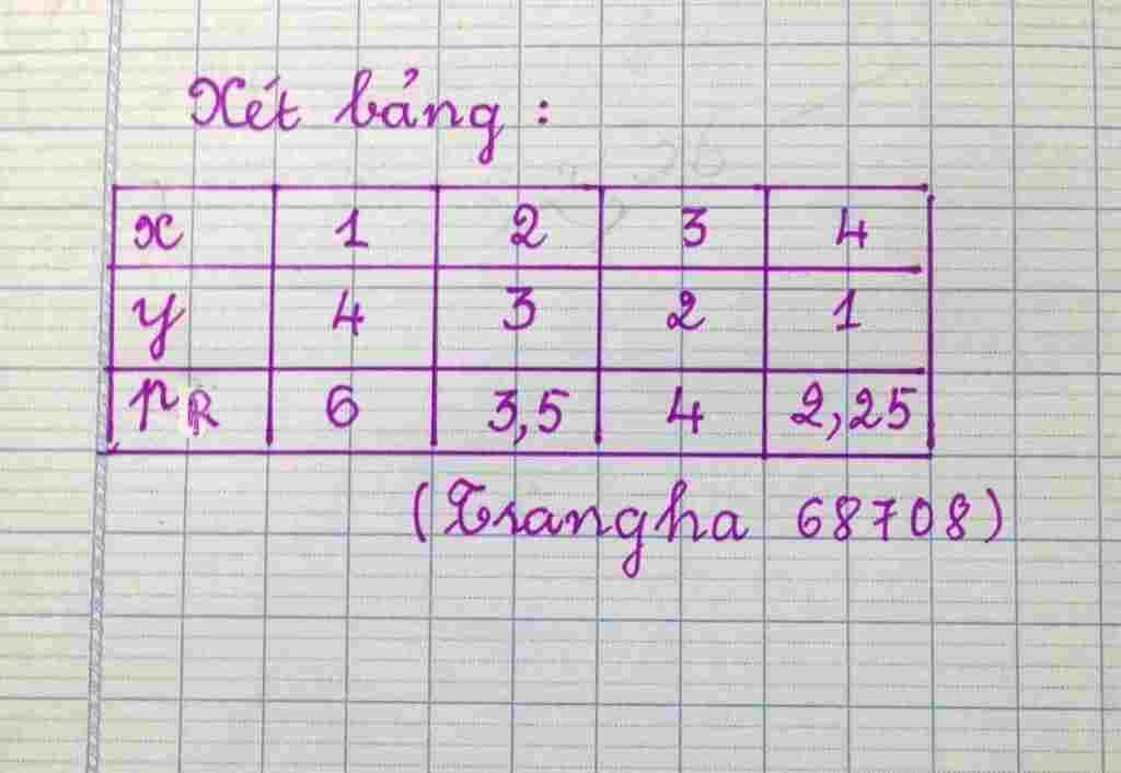 hoa-hoc-lop-10-hop-chat-a-tao-boi-cation-va-anion-y-cation-do-5-nguyen-tu-cua-2-nguyen-to-tao-ne