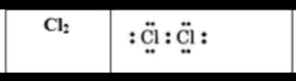 hoa-hoc-lop-10-trong-phan-tu-cl2-so-cap-e-chung-la