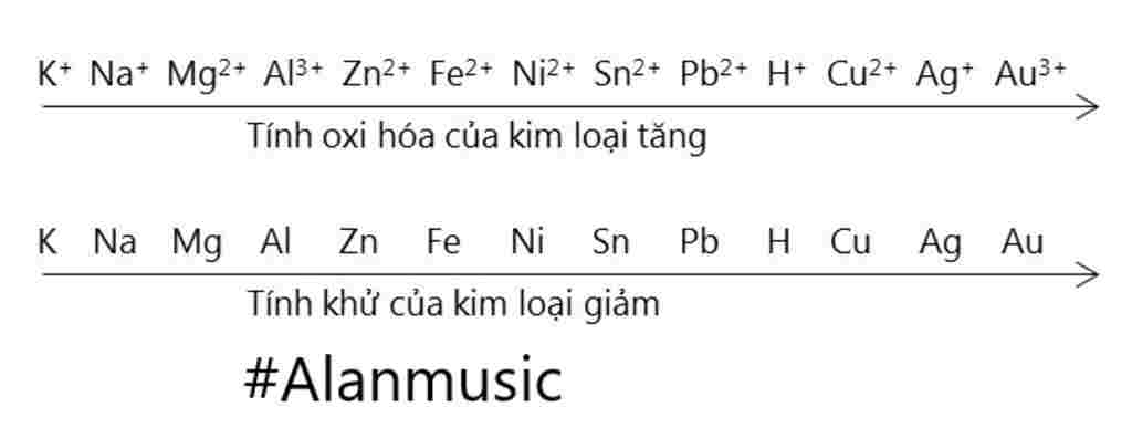 hoa-hoc-lop-12-cau-47-day-kim-loai-nao-sau-day-duoc-sap-ep-theo-chieu-tinh-khu-kim-loai-giam-dan