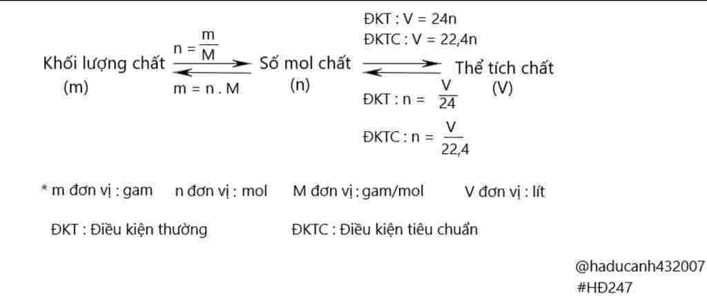 hoa-hoc-lop-8-cau-1-viet-cac-ct-hoa-hoc-hoan-thanh-khoi-luong-chat-so-mol-chat-the-tich-chat-m