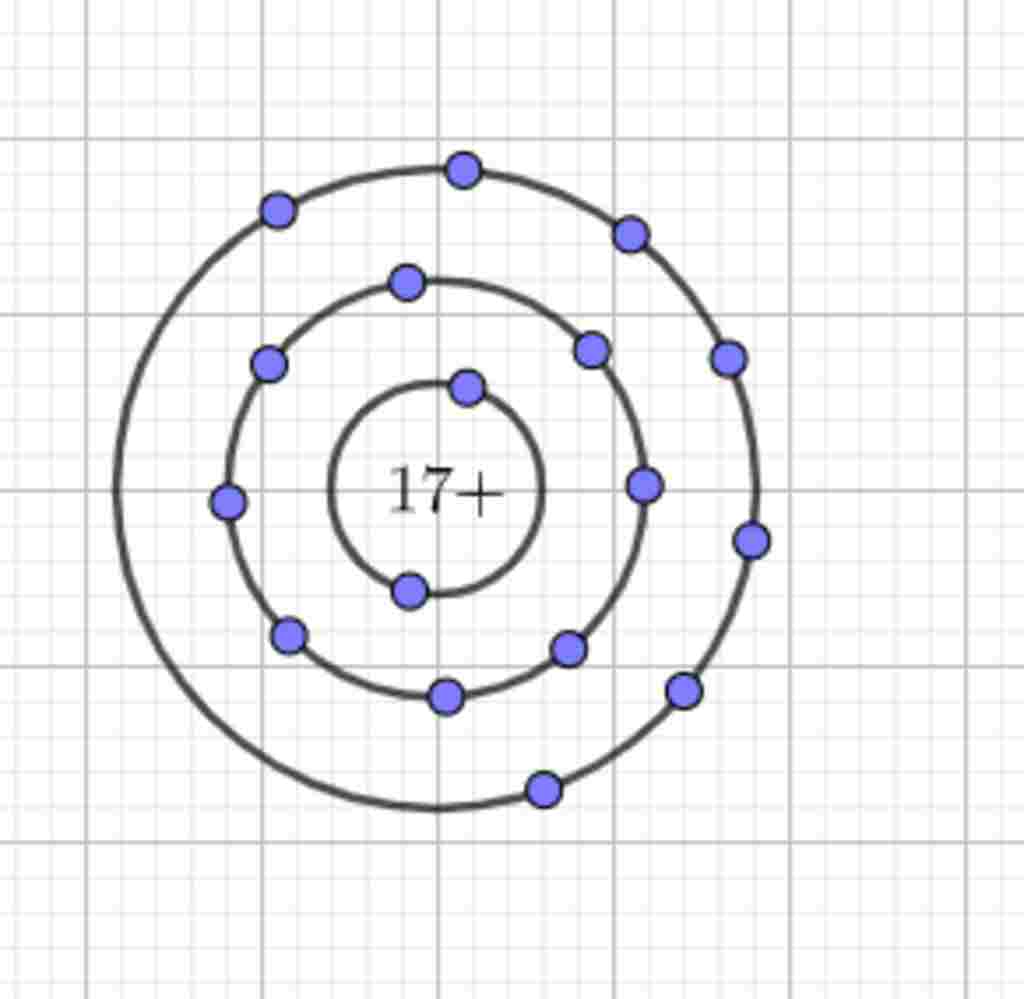 hoa-hoc-lop-8-nguyen-tu-cua-nguyen-to-y-duoc-cau-tao-boi-54-hat-biet-so-hat-electron-la-17-tinh