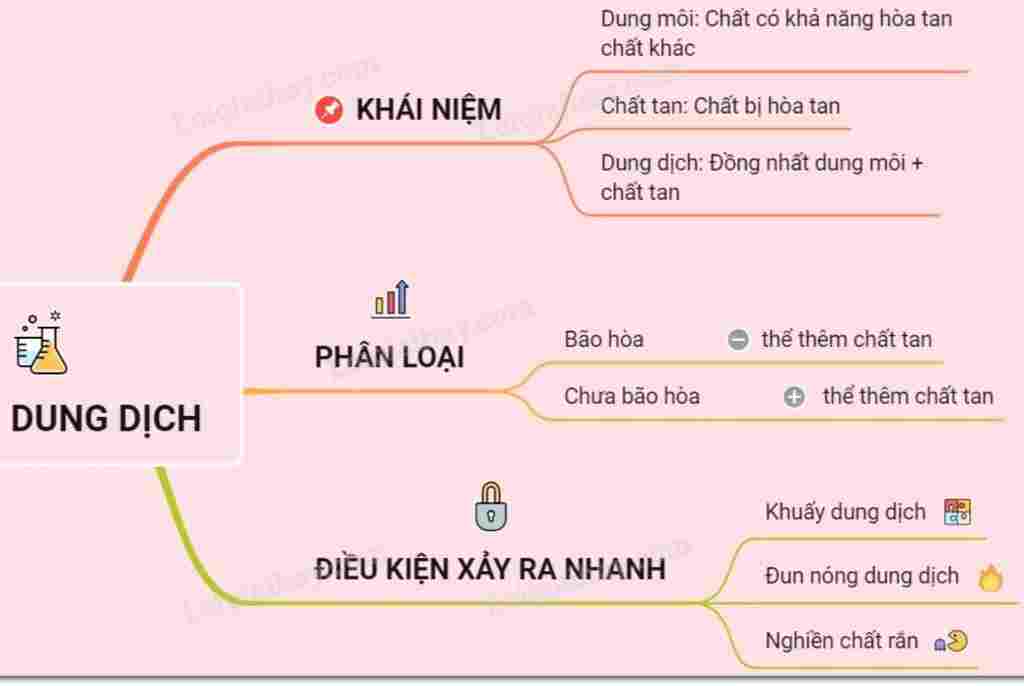 hoa-hoc-lop-8-ve-so-do-tu-duy-ve-bai-dung-dich-m-n-giup-mk-vs-nha-mk-can-gap-ah