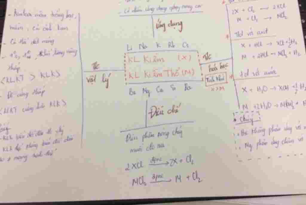 hoa-hoc-lop-9-ai-biet-lam-so-do-tu-duy-chuong-2-kim-loai-hoa-9