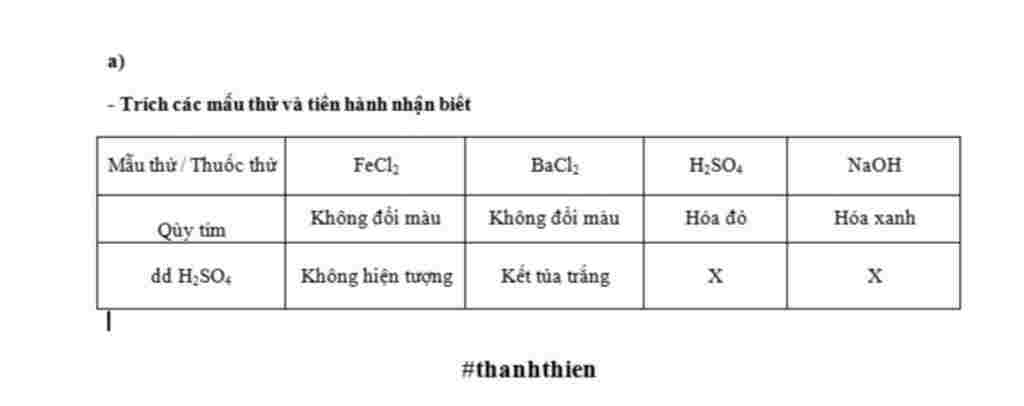 hoa-hoc-lop-9-bai-2-bang-phuong-phap-hoa-hoc-hay-nhan-biet-tung-chat-trong-moi-day-sau-a-bon-dun