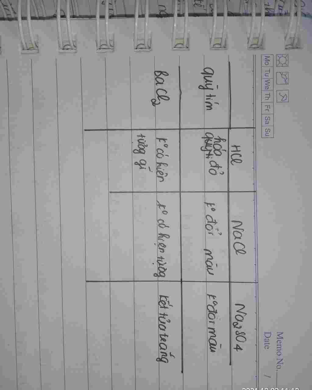 hoa-hoc-lop-9-bang-phuong-phap-hoa-hoc-hay-nhan-biet-cac-dung-dich-sau-hcl-nacl-na2so4