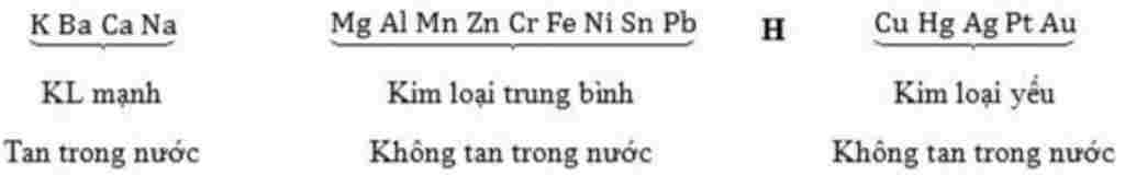 hoa-hoc-lop-9-chup-tu-bai-15-den-bai-20-hoa-9-mn-co-ai-chep-bai-thi-giup-minh-nhe