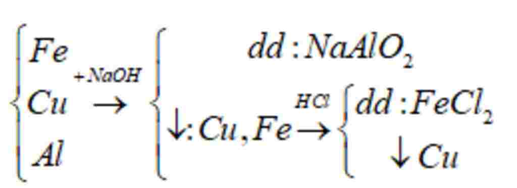 hoa-hoc-lop-9-de-tach-rieng-hai-chat-ra-khoi-hon-hop-fe-cu-al-can-dung-hoa-chat-nao-sau-day-la-t