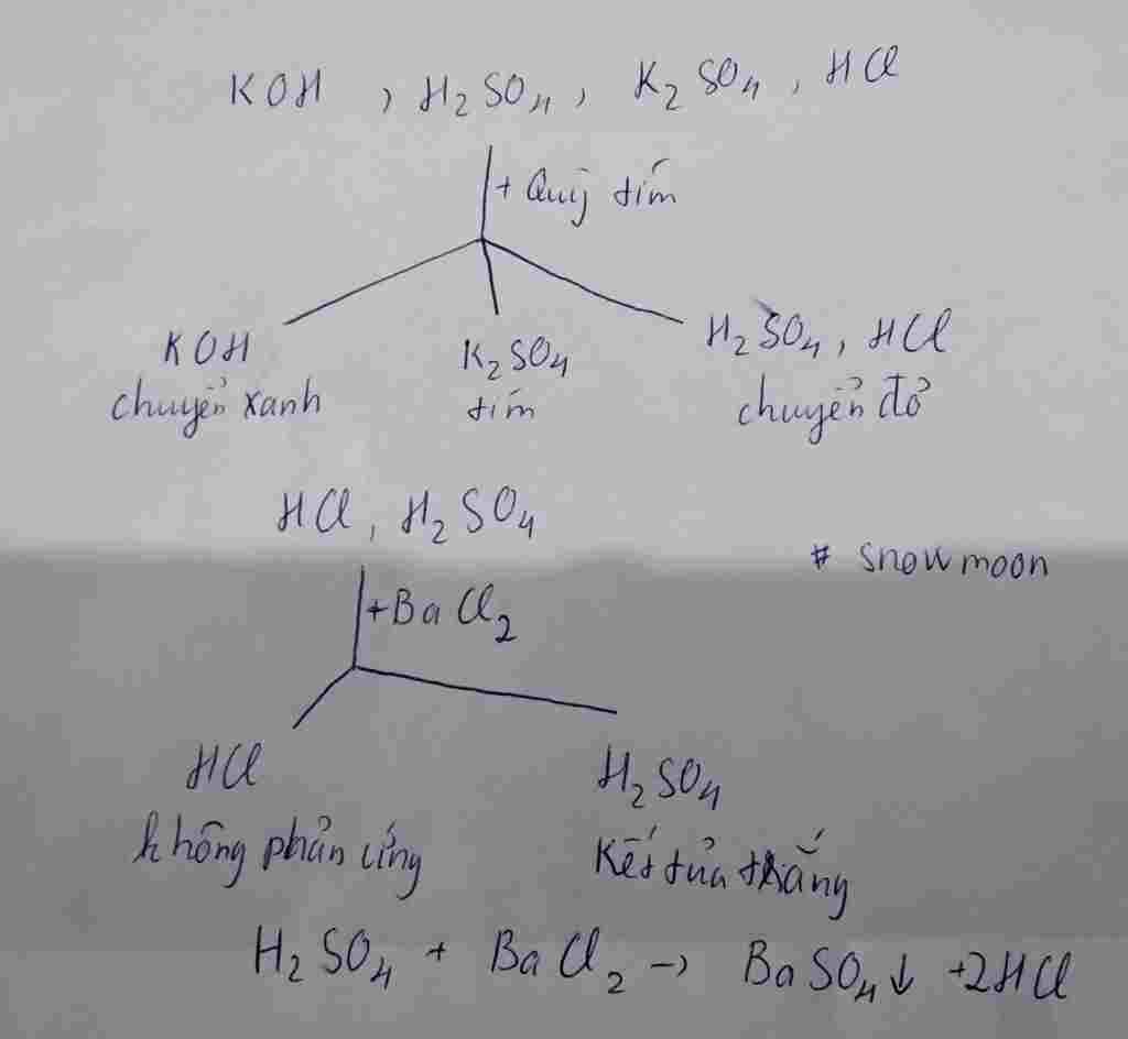 hoa-hoc-lop-9-dung-phuong-phap-hoa-hoc-nhan-biet-cac-dd-sau-koh-h2so4-k2so4-hcl