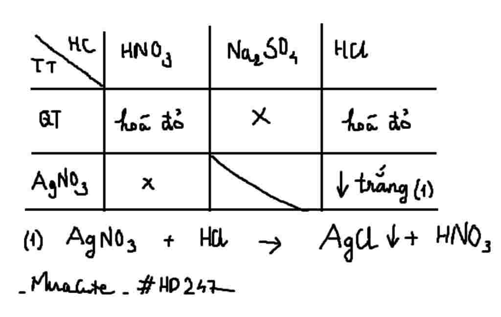 hoa-hoc-lop-9-nhan-biet-dung-dich-hno3-na2so4-hcl-bang-phuong-phap-hoa-hoc-dung-dung-dich-quy-ti