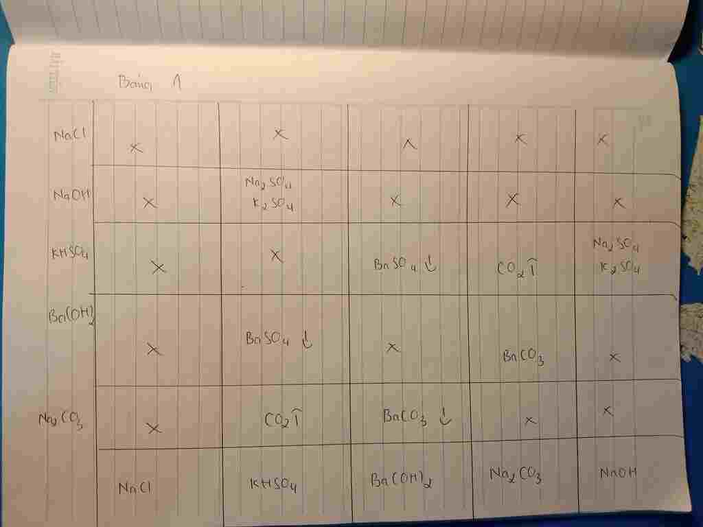 hoa-hoc-lop-9-nhan-biet-nacl-naoh-khso4-ba-oh-2-na2co3-khong-dung-them-hoa-chat-ke-bang-dum-e-vo