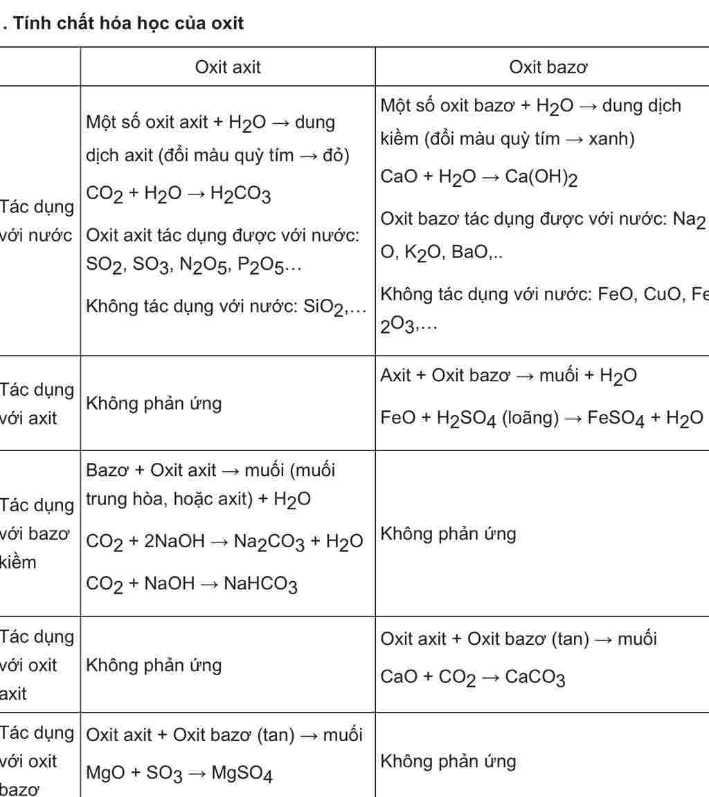 hoa-hoc-lop-9-tom-tat-ho-em-bai-nay-ngan-gon-gi-cung-duoc-mien-tom-tat-a-chia-156-8-gam-hon-hop