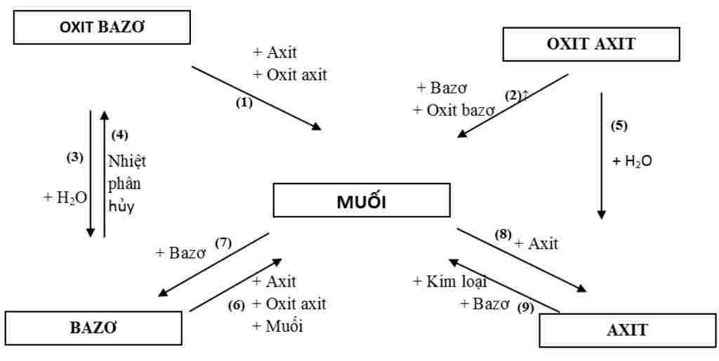 hoa-hoc-lop-9-ve-so-do-tu-duy-bai-muoi-ve-ra-giay-giup-em-a-em-can-gap-bai-nay-a