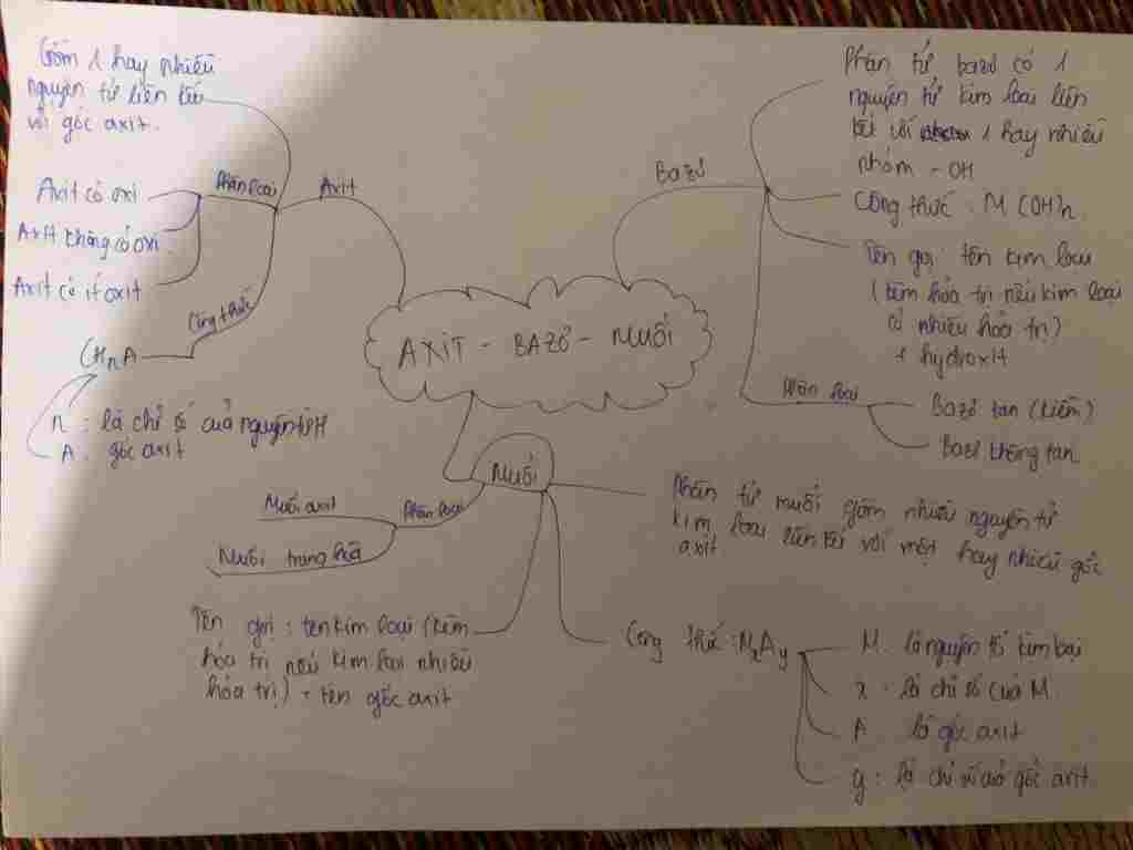 hoa-hoc-lop-9-viet-phuong-trinh-hoa-hoc-the-hien-cac-so-do-sau-1-muoi-bazo-oit-bazo-kim-loai-2-o