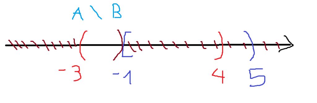 toan-lop-10-ac-dinh-cac-tap-hop-sau-va-bieu-dien-chung-tren-truc-so-a-3-4-1-5-b