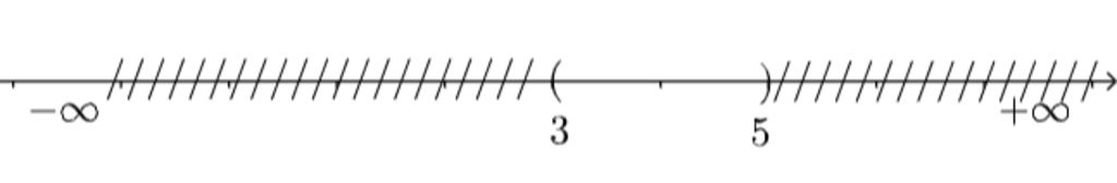 toan-lop-10-ac-dinh-cac-tap-hop-va-bieu-dien-chung-tren-truc-so-3-6-giao-2-5