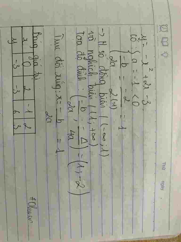 toan-lop-10-bai-1-2-diem-ve-do-thi-va-et-su-bien-thien-cua-ham-so-y-2-2-3