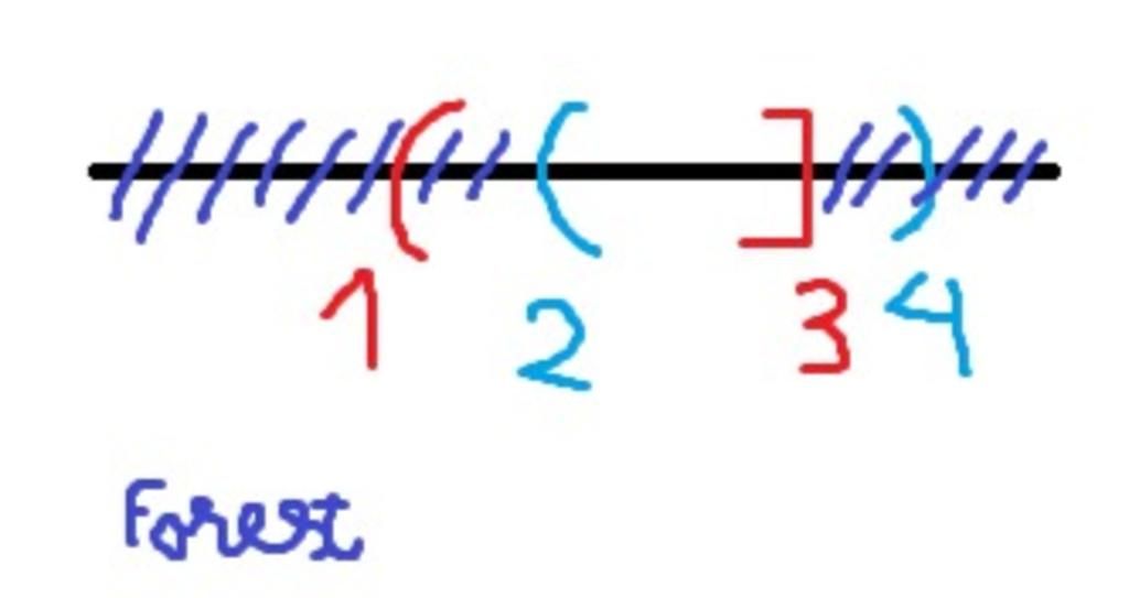 toan-lop-10-cho-2-tap-hop-a-1-3-b-2-4-tap-hop-a-b