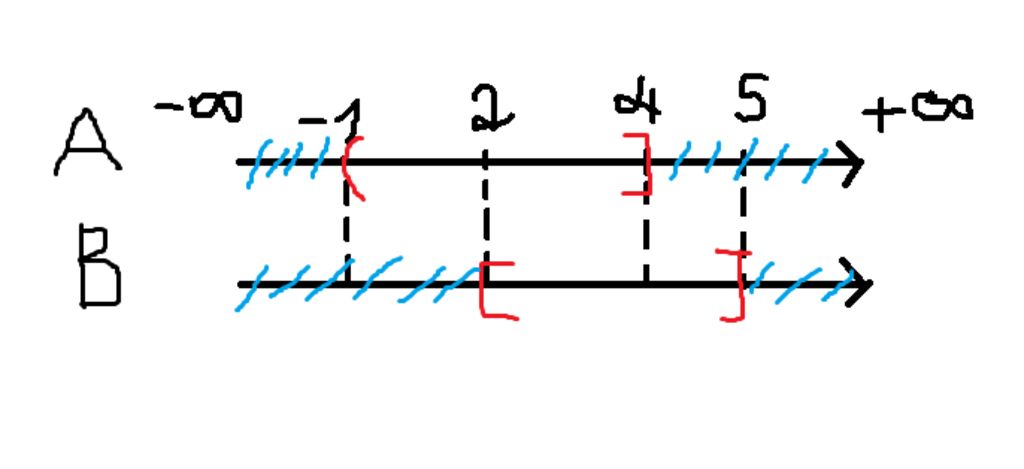 toan-lop-10-cho-a-thuoc-r-1-be-hon-hoac-bang4-b-2-5-c-4-8-d-thuoc-r-lon-hon-hoac-bang-5-tim-a-ho