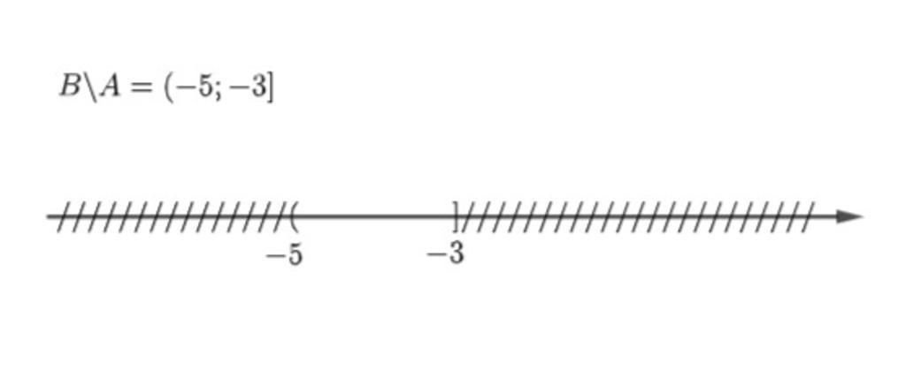 toan-lop-10-cho-cac-tap-hop-sau-a-ℝ-3-b-ℝ-5-4-ac-dinh-tap-hop-sau-va-bieu-dien-tren-truc-so-b-a