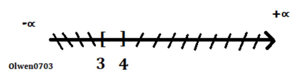 toan-lop-10-cho-hai-tap-hop-a-3-vo-cung-b-vo-cung-4-khi-do-tap-a-b-la-a-r-b-3-4-c-3-4-d