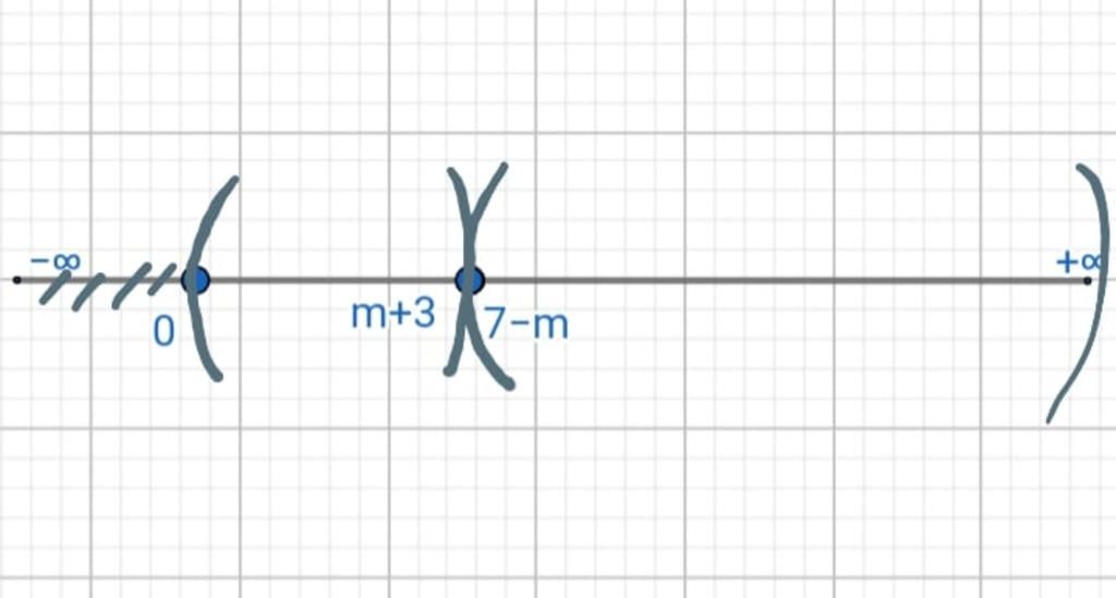 toan-lop-10-cho-hai-tap-hop-khac-rong-a-0-m-3-b-7-m-tat-ca-cac-gia-tri-m-de-a-b-la