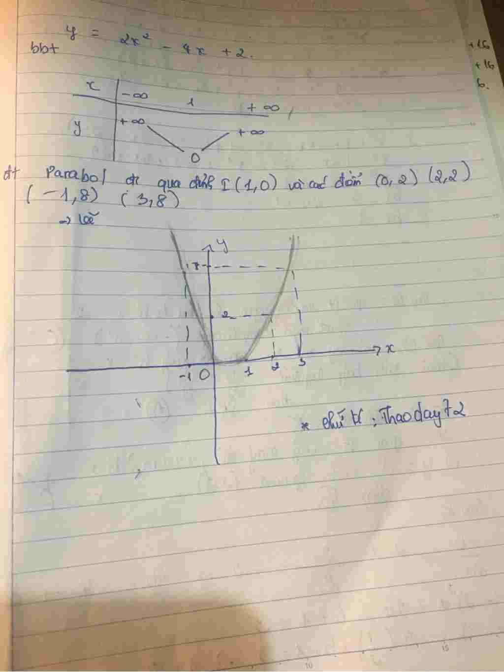 toan-lop-10-cho-ham-so-y-22-4-2-p-khao-sat-va-ve-do-thi-p