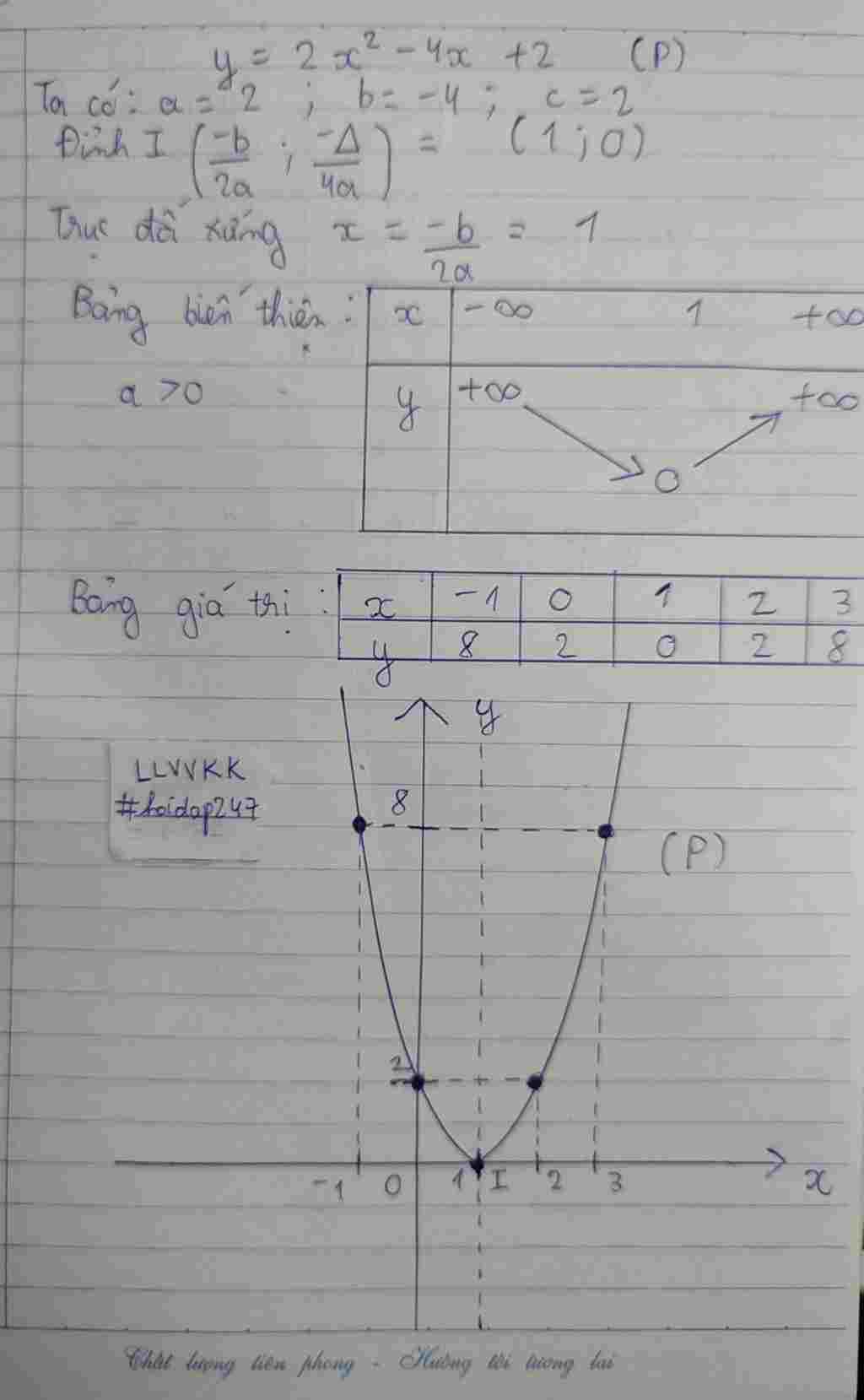 toan-lop-10-cho-ham-so-y-22-4-2-p-khao-sat-va-ve-do-thi-p