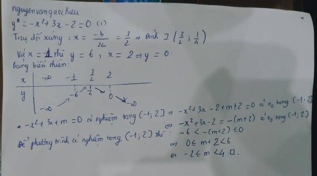 toan-lop-10-cho-ham-so-y-3-2-0-1-tu-do-thi-ham-so-1-tim-m-de-phuong-trinh-3-m-0-co-nghiem-trong