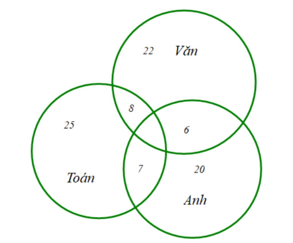 toan-lop-10-co-40-hoc-sinh-gioi-moi-em-gioi-it-nhat-mot-mon-co-22-em-gioi-van-25-em-gioi-toan-20