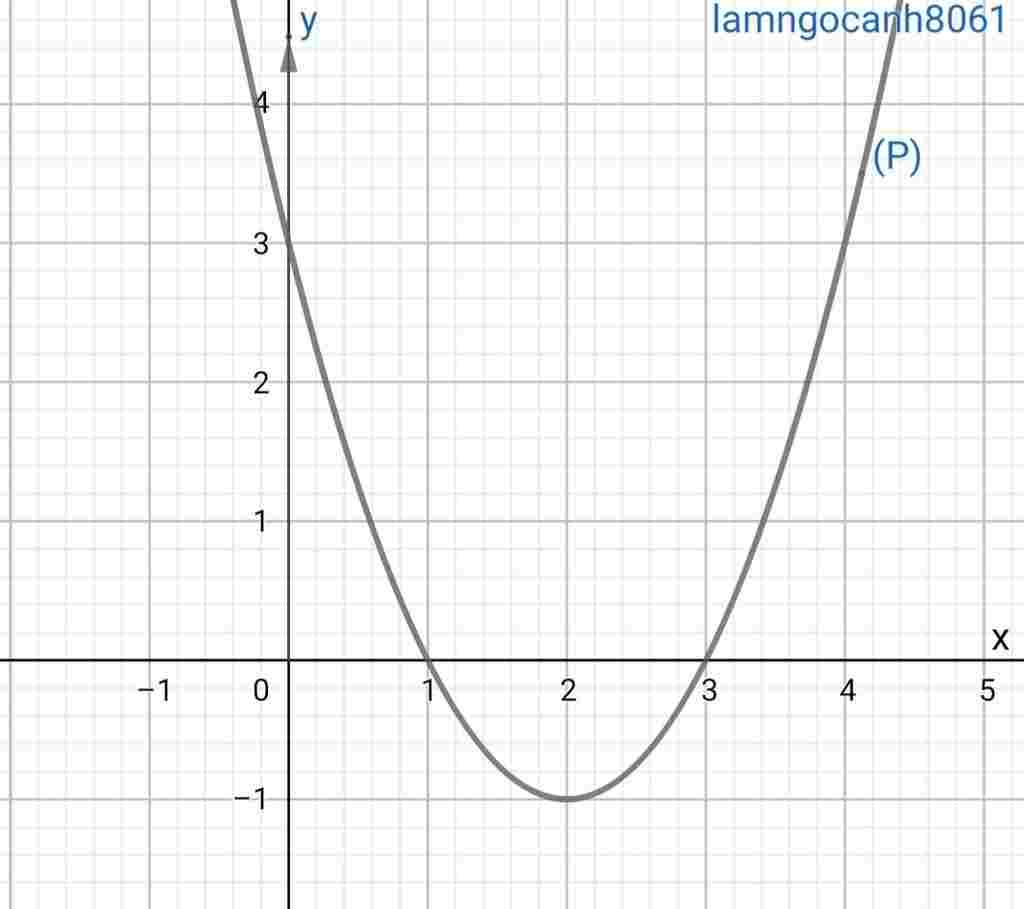 toan-lop-10-do-thi-ham-so-y-2-4-3-va-duong-thang-y-1-co-bao-nhieu-diem-chung