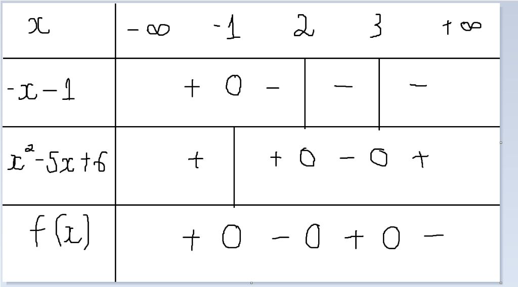 toan-lop-10-et-dau-bieu-thuc-f-1-2-5-6
