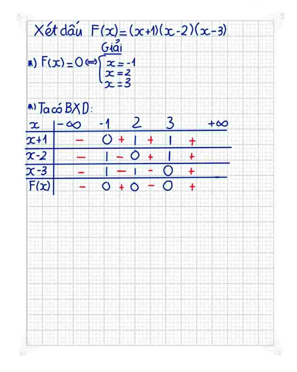 toan-lop-10-et-dau-cua-bieu-thuc-sau-day-f-1-2-3