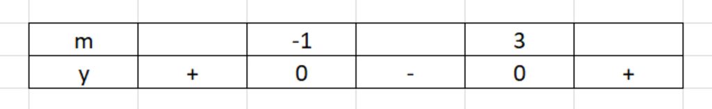 toan-lop-10-giai-pt-sau-bang-cach-ve-truc-so-truc-et-dau-m-2m-3-0