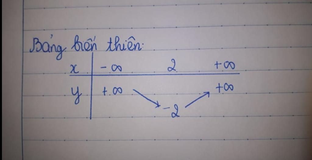 toan-lop-10-giup-lap-bang-bien-thien-va-ve-do-thi-cua-ham-so-y-4-2
