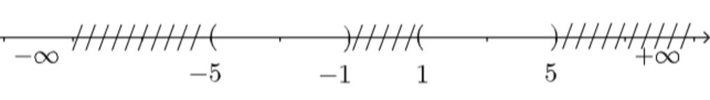 toan-lop-10-hay-ac-dinh-tap-hop-va-bieu-dien-chung-tren-truc-so-5-5-1-1