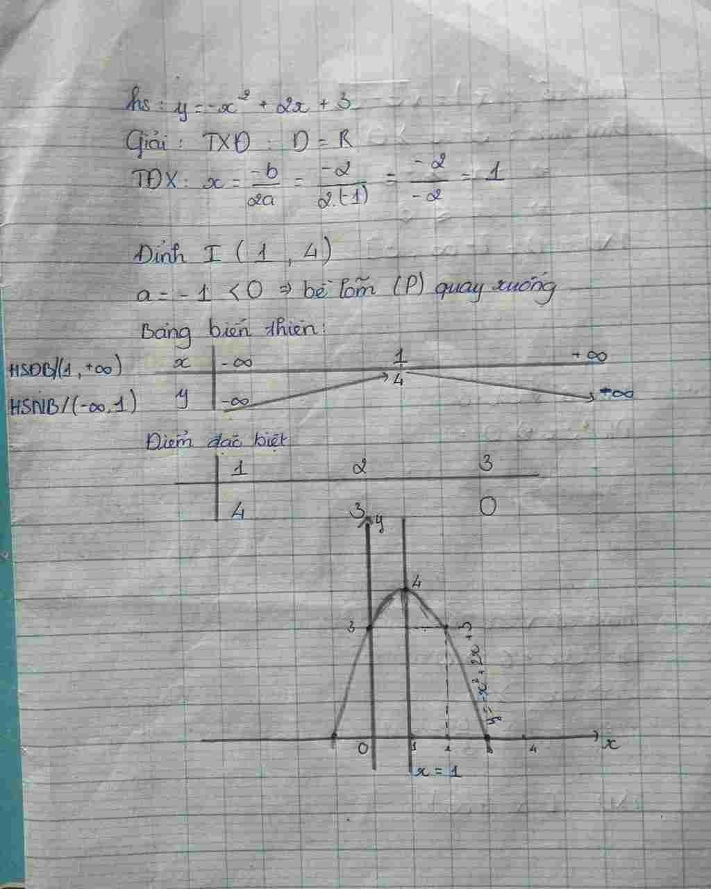 toan lop 10 khao sat bien thien va ve do thi ham so y mu 2 2 3 lam nhanh giup minh a minh khong toan-lop-10-khao-sat-bien-thien-va-ve-do-thi-ham-so-y-mu-2-2-3-lam-nhanh-giup-minh-a-minh-khong