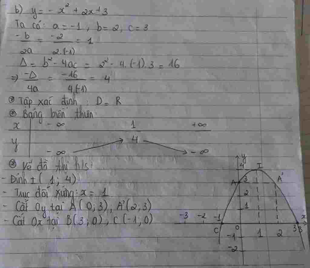 toan-lop-10-lam-giup-minh-voi-giai-va-ve-do-thi-a-y-2-4-b-y-2-2-3