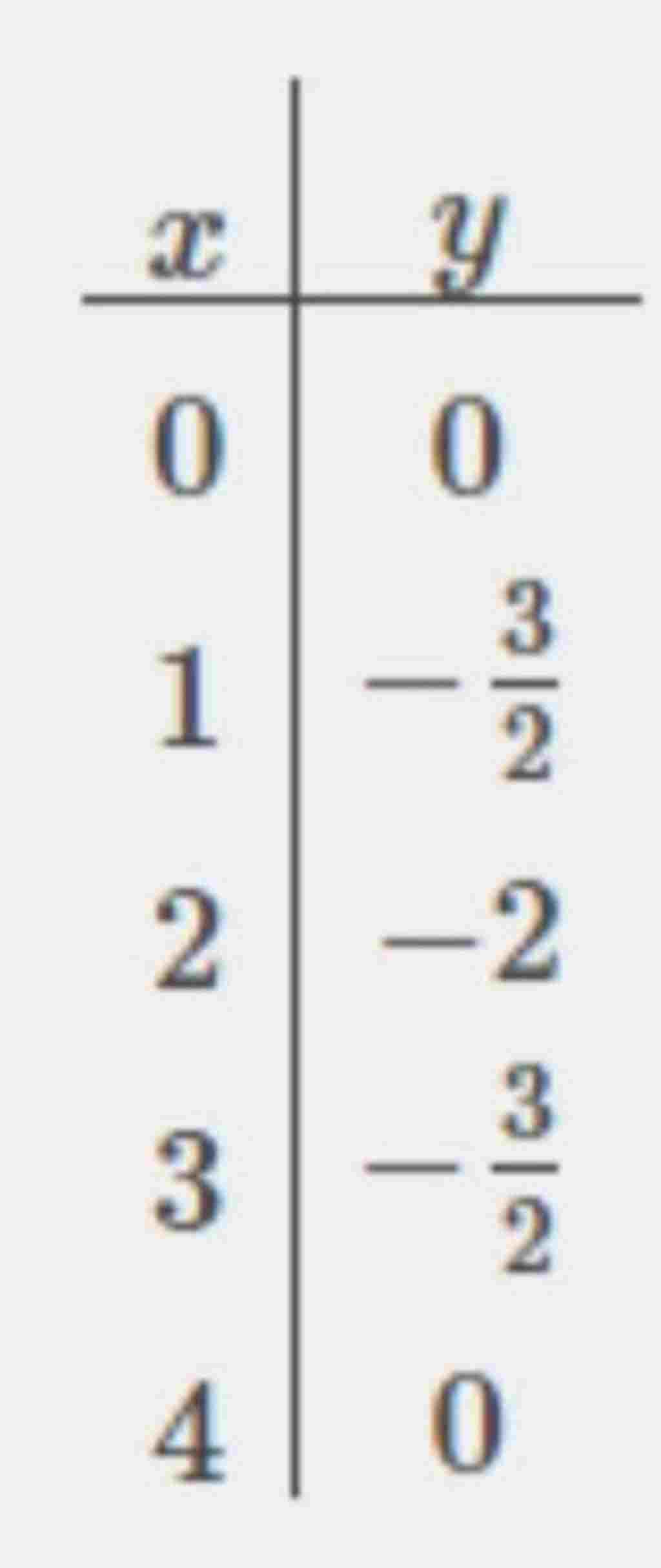 toan-lop-10-lap-bang-bien-thien-va-ve-do-thi-ham-so-y-1-2-2-2