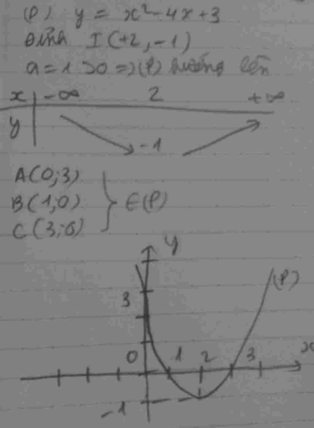 toan-lop-10-lap-bang-bien-thien-va-ve-do-thi-ham-so-y-2-4-3