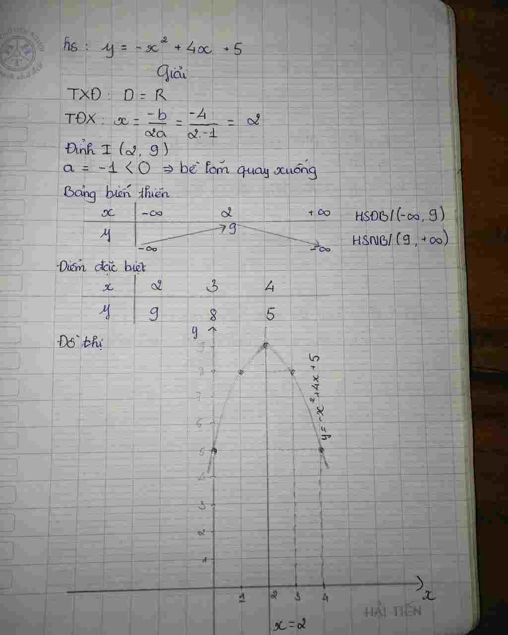 toan-lop-10-lap-bang-bien-thien-va-ve-do-thi-ham-so-y-4-5