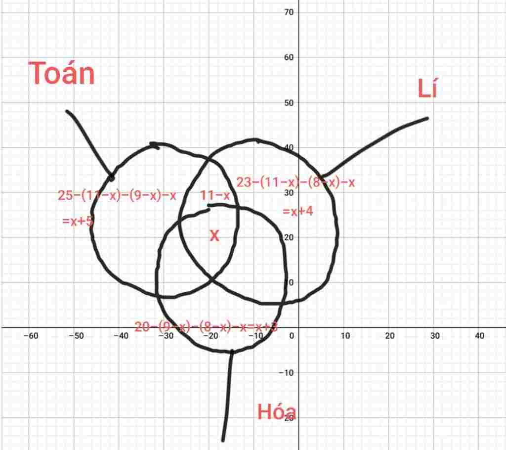toan-lop-10-lop-10a-co-45-hs-trong-do-co-25-em-gioi-toan-23-em-gioi-li-20-em-gioi-hoa-11-em-vua