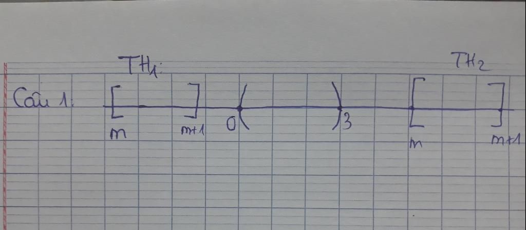 toan-lop-10-moi-nguoi-giup-em-dang-nay-nha-neu-cach-lam-cac-dang-nhu-nay-nha-cau-1-cho-a-m-m-1-v