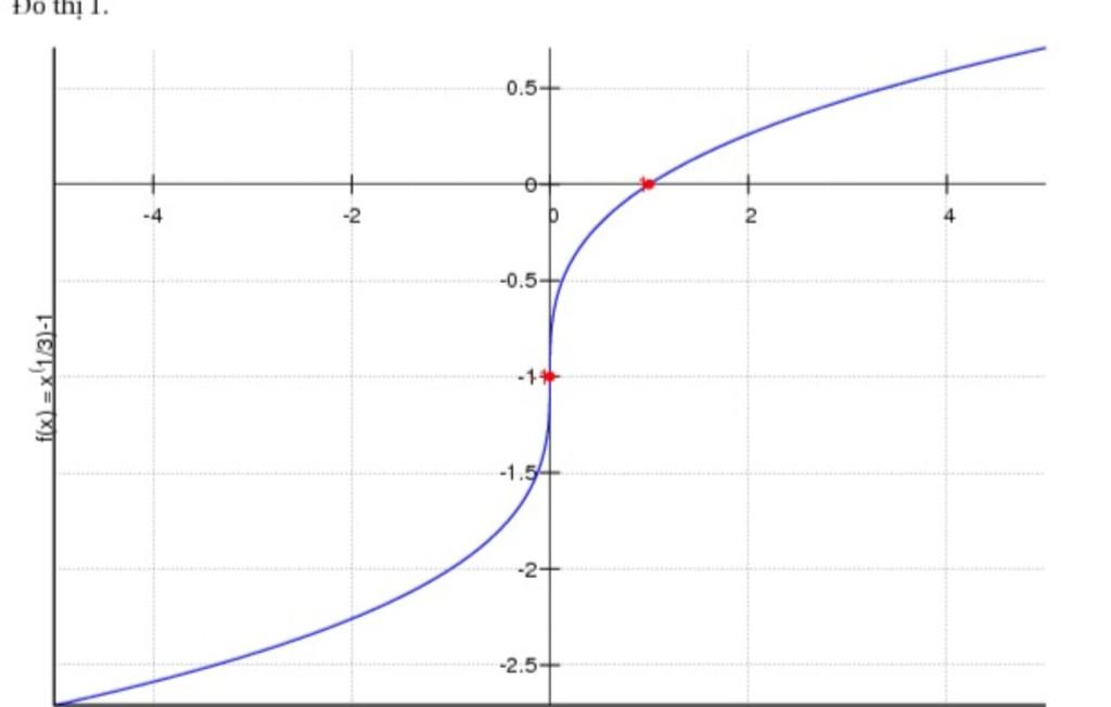 toan-lop-10-tap-ac-dinh-cua-ham-so-y-1-la-a-1-b-1-c-moi-khac-1