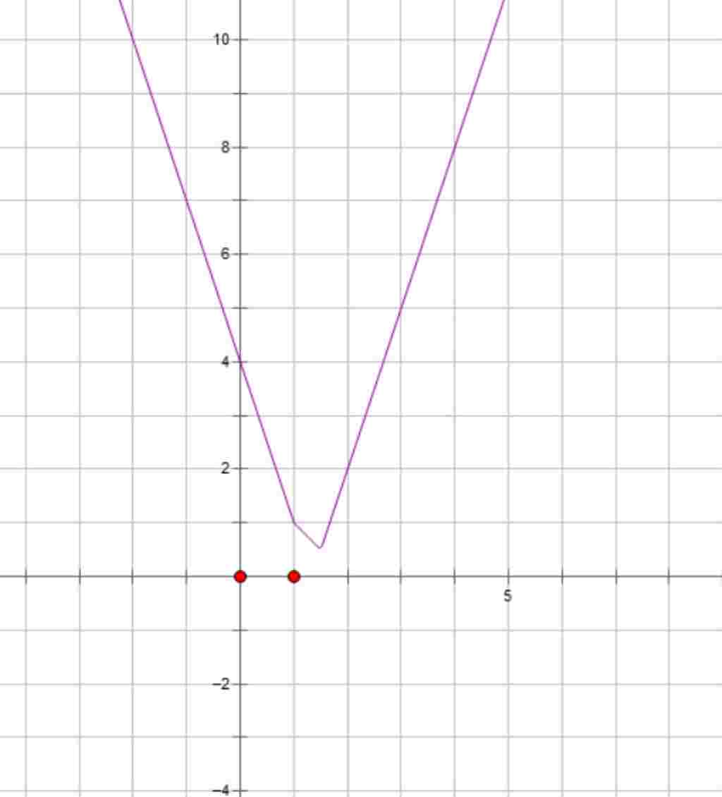 toan-lop-10-tim-gia-tri-cua-tham-so-m-de-gia-tri-nho-nhat-cua-y-1-2-3-m-bang-2018-a-m-2019-b-m-2