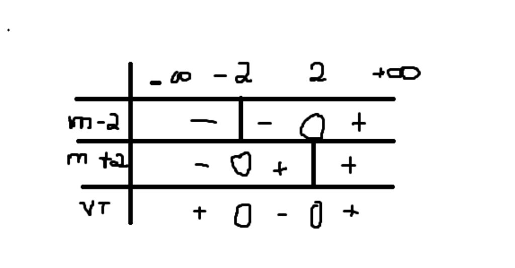 toan-lop-10-tim-m-de-do-thi-ham-so-y-m-2-4-m-3-dong-bien-tren-r-cac-cau-giup-tui-vs-nha