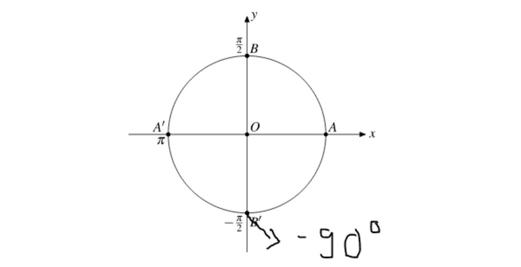 toan-lop-10-tim-sin-1-co-lay-ket-qua-am-la-90-ko-vay