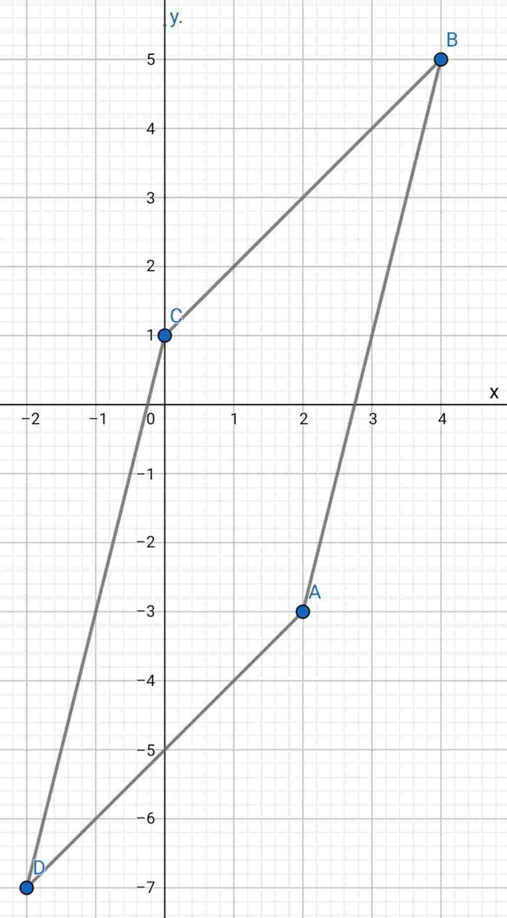 toan-lop-10-trong-mat-phang-voi-he-toa-do-oy-cho-hbh-abcd-biet-a-2-3-b-4-5-c-0-1-ac-dinh-toa-do