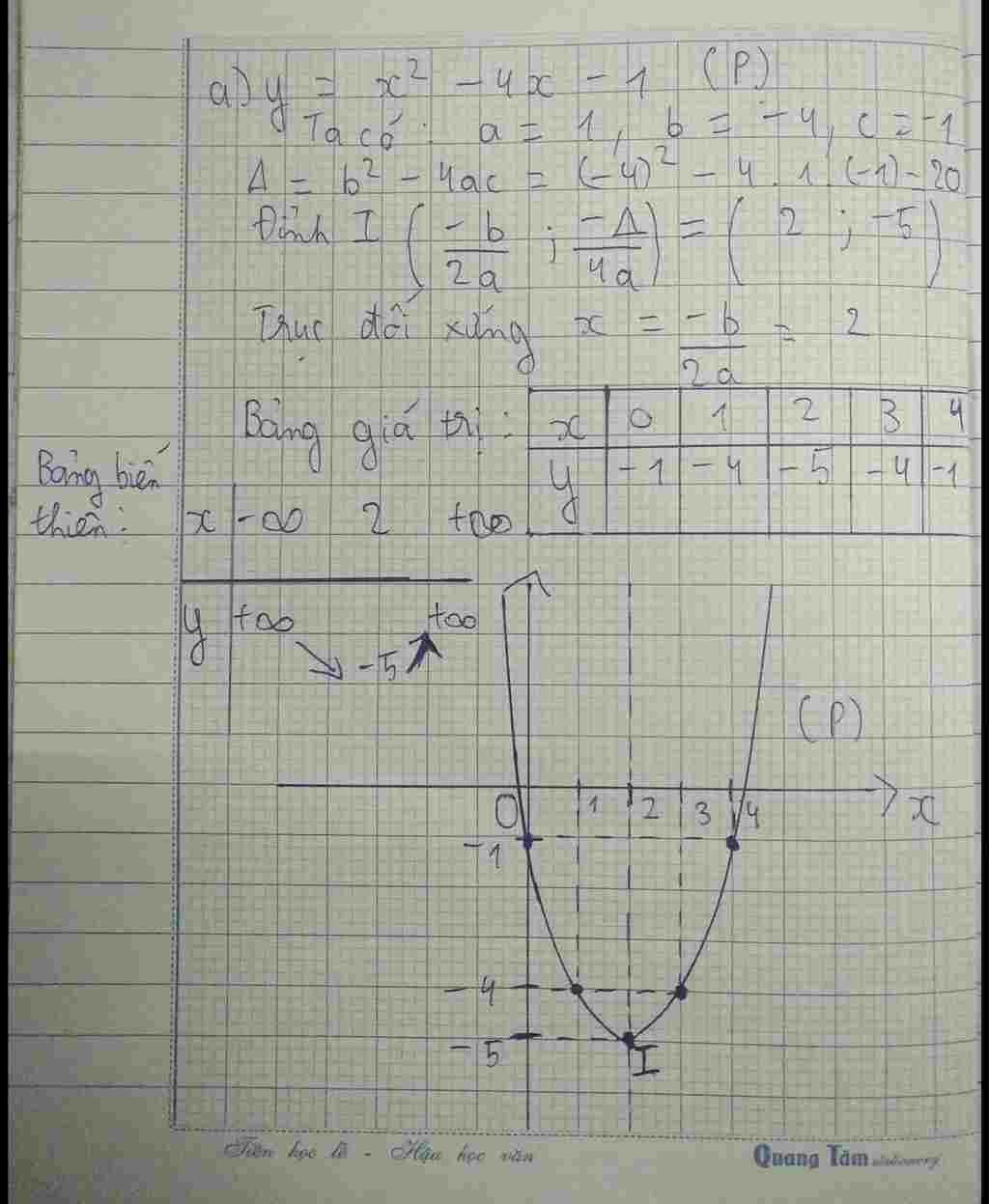 toan-lop-10-ve-do-thi-ham-so-bac-2-lap-bang-gia-tri-a-y-4-1-b-y-4-9-giai-chi-tiet-giup-e-vs-a-ca