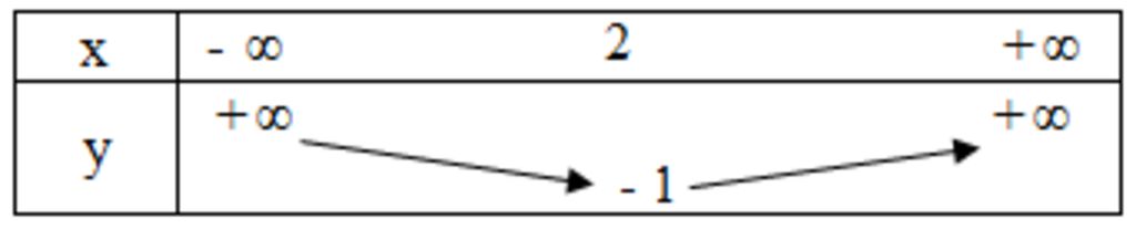 toan-lop-10-ve-do-thi-ham-so-bac-2-y-4-mng-giup-em-voi-a-giai-chi-tiet-giup-e-cam-on-mng-nhieu-3